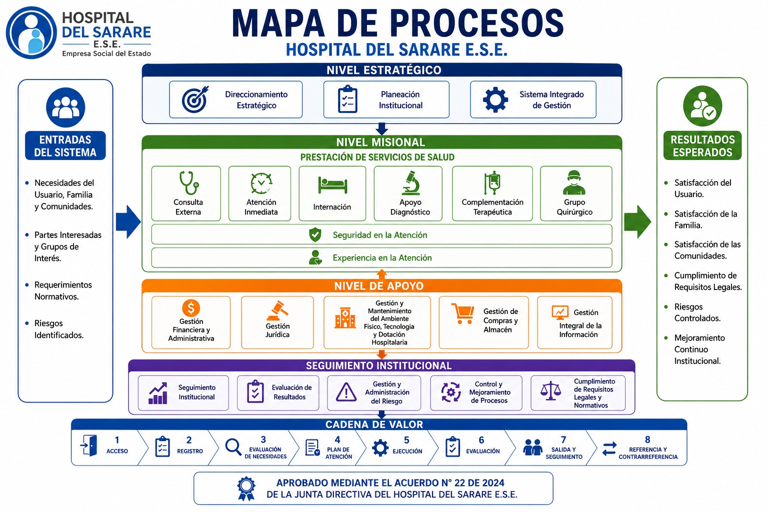 MAPA DE PROCESOS