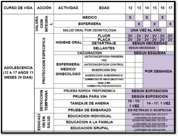 Adolescencia y juventud