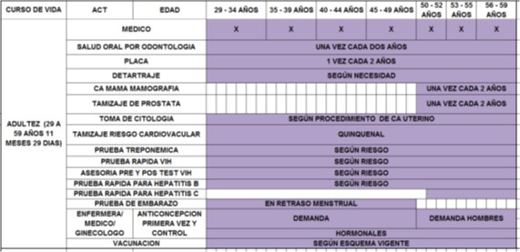 Adultez y vejez 1