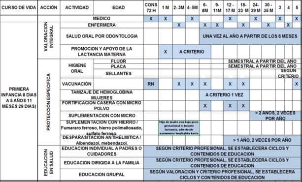 Primera infancia 1
