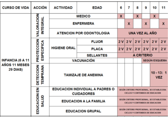 Primera infancia 2